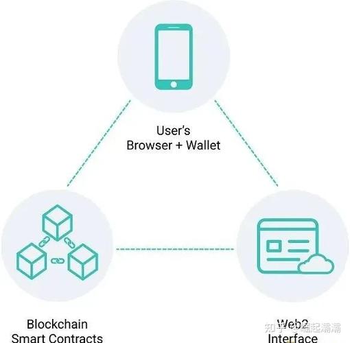 web3合约是什么？(web3.eth)-图2