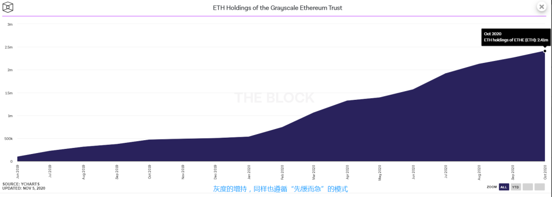 ethw发展前景分析？(eth通过什么涨跌)-图1