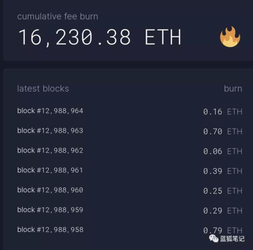 eth提现手续费？(eth代币转账手续费)-图3