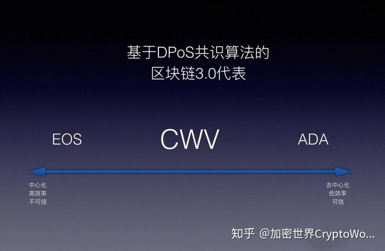 eos采用的共识机制是？(eth转dpos)-图2