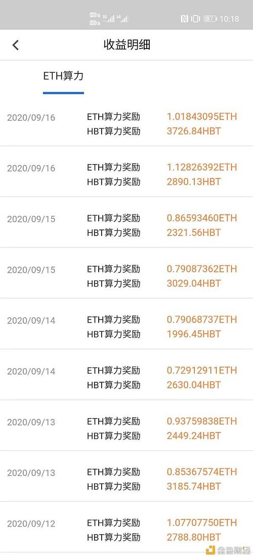 240m算力可以挖多少eth？(eth挖矿0算力)-图2