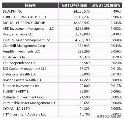 bzz和fil哪个更好？(灰度减持eth)-图2