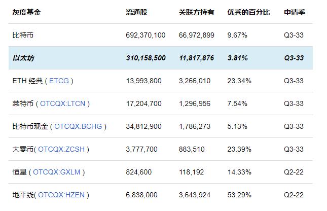 bzz和fil哪个更好？(灰度减持eth)-图1