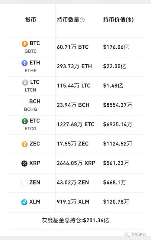 bzz和fil哪个更好？(灰度减持eth)-图3