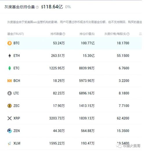 灰度基金持有的数字货币怎么赚钱？(灰度为什么减持eth)-图3