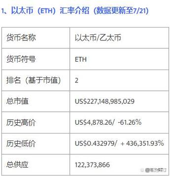 谷圈汇率是什么意思？(eth 汇率)-图1