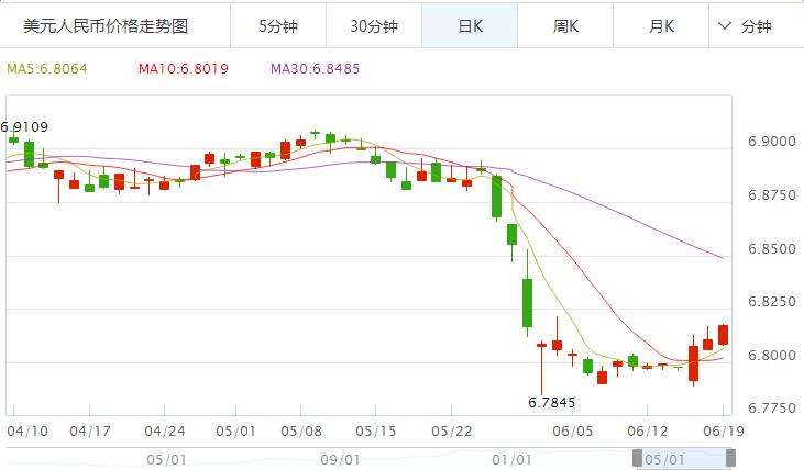 谷圈汇率是什么意思？(eth 汇率)-图3