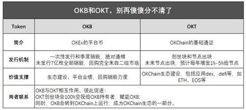 okt和okb区别？(ok app eth)-图1