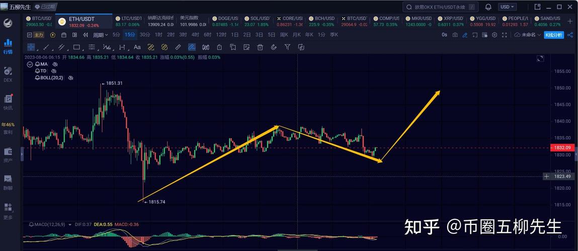 Hopex采用的是什么交易模式？(ok的eth做空)-图1