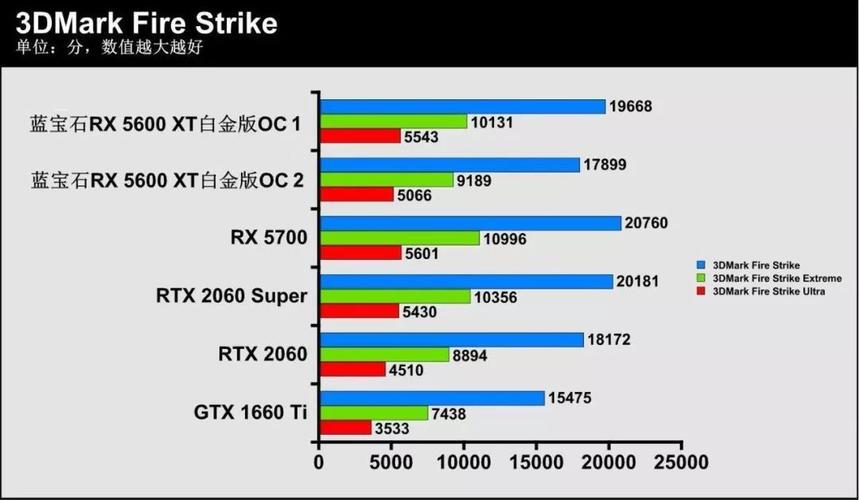 5700xt挖矿的算力是多少？(华硕5700xt猛禽eth算力)-图1