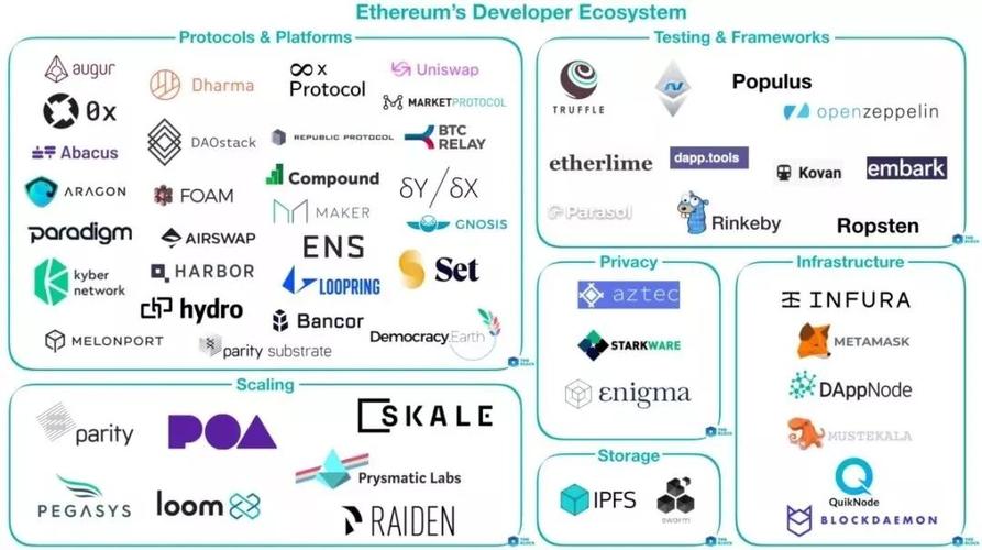 区块链专业主要课程？(eth经济模型)-图1