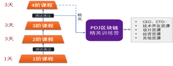 区块链专业主要课程？(eth经济模型)-图2