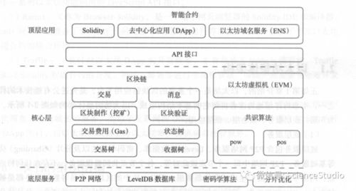 区块链专业主要课程？(eth经济模型)-图3