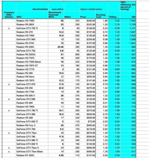 750显卡可以挖哪种虚拟币？(显卡eth收益计算)-图1