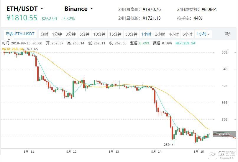 私募价格和正式ICO的价格？(eth能到5000美金吗)-图1