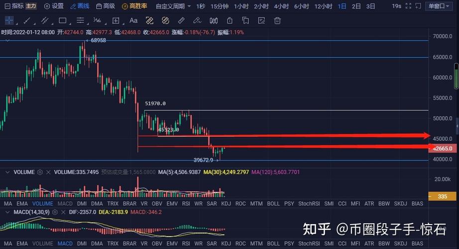 以太坊的行情怎么样？(eth会下跌吗)-图2