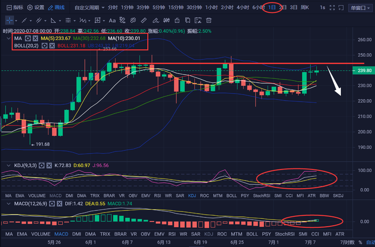 以太坊的行情怎么样？(eth会下跌吗)-图3