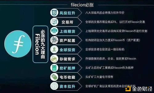 fil减产机制是怎样的？(eth几年减半)-图1