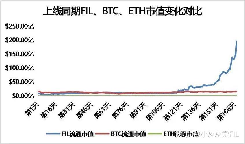 fil减产机制是怎样的？(eth几年减半)-图2