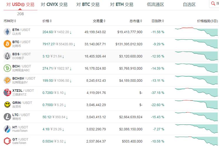 北数所能不能交易虚拟货币？(质押btc买eth)-图2