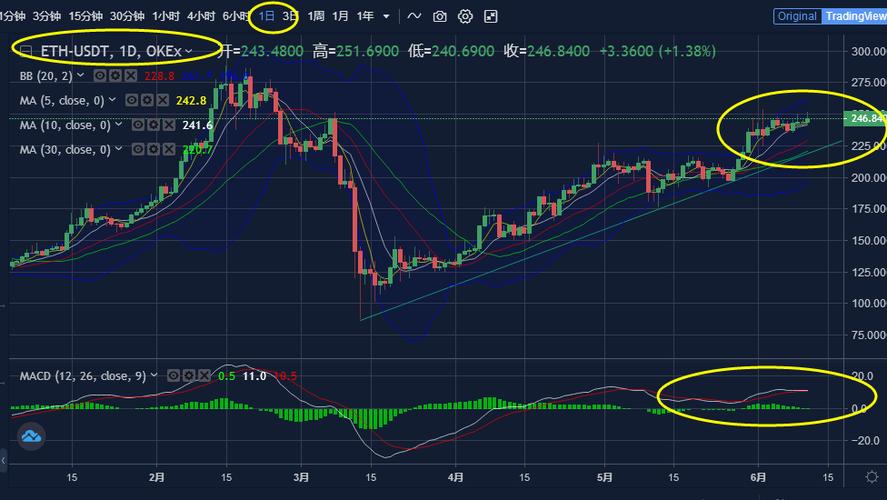 eth等于多少usdt？(eth行情根据)-图2