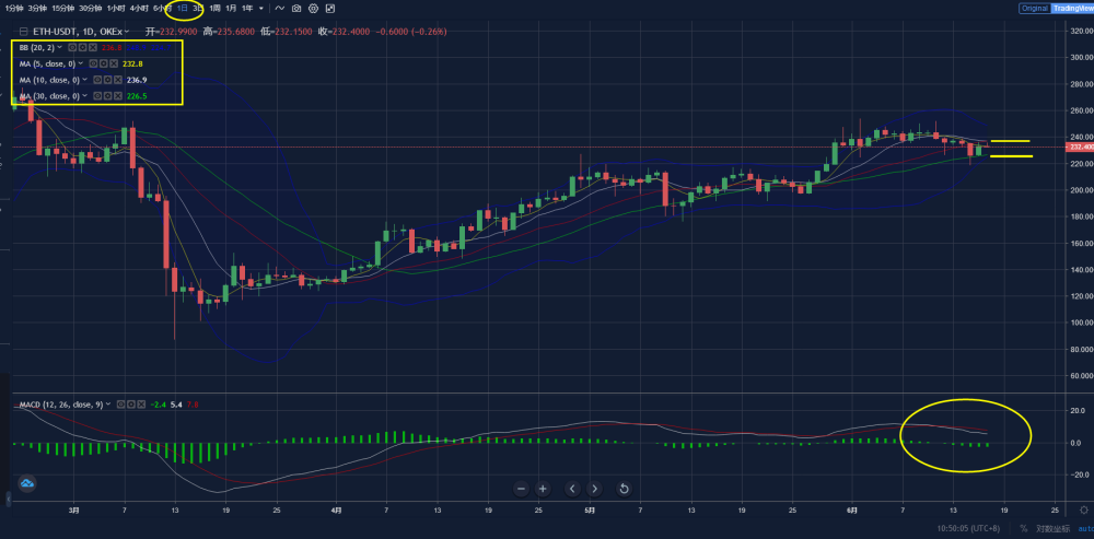 eth等于多少usdt？(eth行情根据)-图3