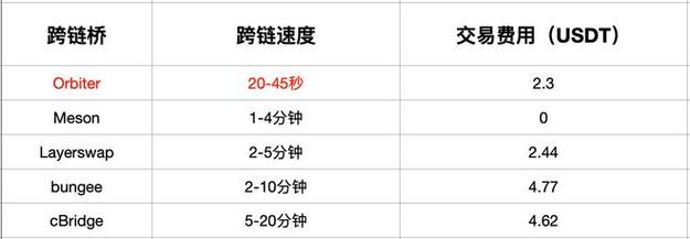 生死狙击以太交易技巧？(eth 转账 gas)-图3