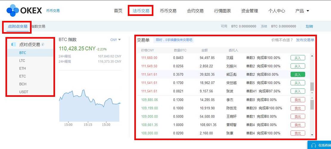 以太挂单撤单有手续费么？(eth gas手续费)-图2