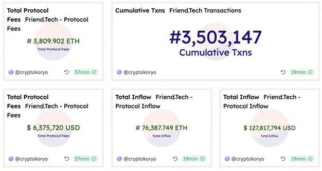 eth什么时候转账便宜？(eth 转账时间)-图3