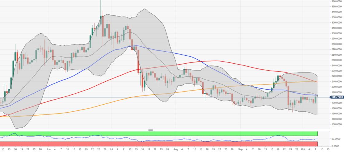 eth线怎么看？(eth 走势)-图1