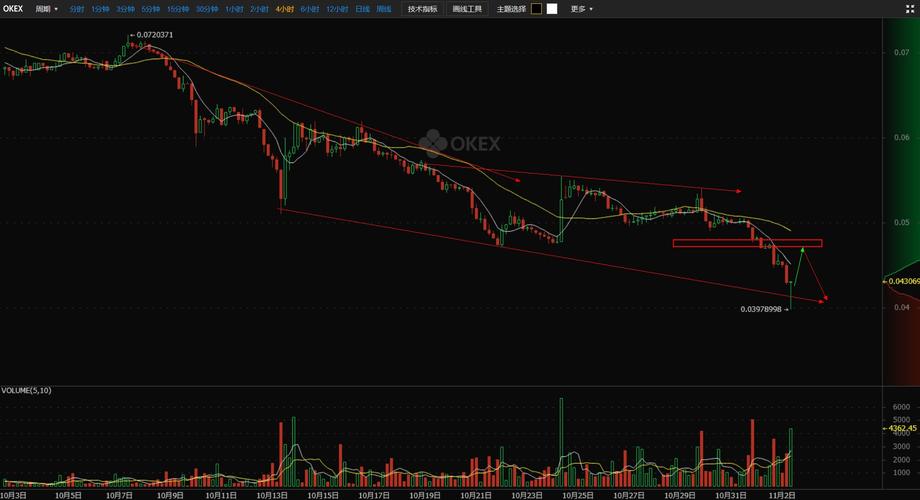 eth线怎么看？(eth 走势)-图2