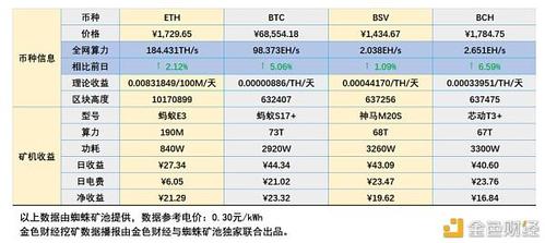 nbminer高级参数？(eth设置备用矿池)-图2