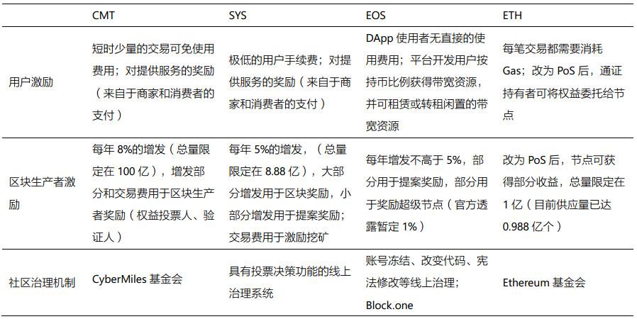 eth和eos的优缺点？(eos eth 关系)-图2