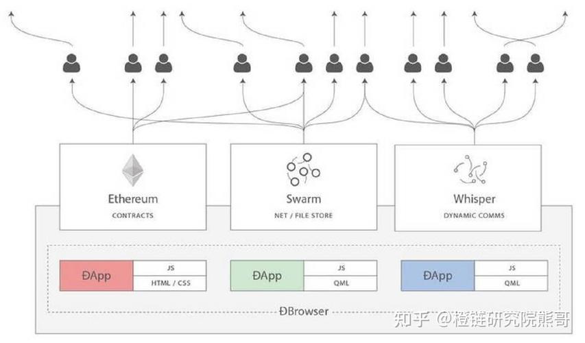 swarm建立在什么之上？(区块链geth 是什么)-图3