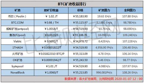 40算力一天多少eth？(鱼池eth结算)-图1