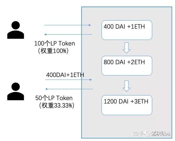 dot与uni区别？(eth和dot哪个价值大)-图1