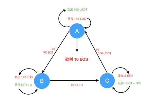 eth合约交割和永续区别？(eth期现套利)-图2