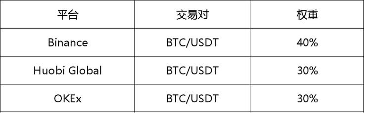 eth合约交割和永续区别？(eth期现套利)-图1