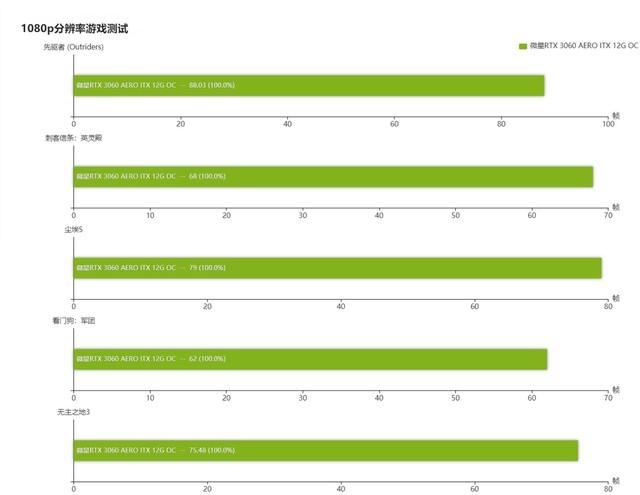 3060ti多少算力？(rtx3060eth算力)-图1