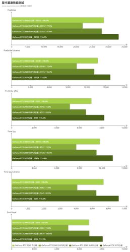 3060ti多少算力？(rtx3060eth算力)-图2