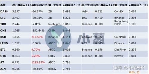 2021etc和eth的区别？(2021年eth预测)-图2