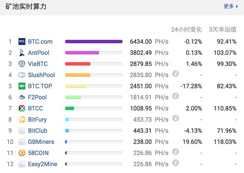 有知道现在的全球矿池排行吗？(货币eth矿池排名)-图1