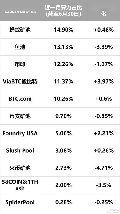 有知道现在的全球矿池排行吗？(货币eth矿池排名)-图2