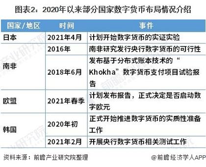 2021年的后发行的虚拟币有哪些？(eth电报群2021)-图3