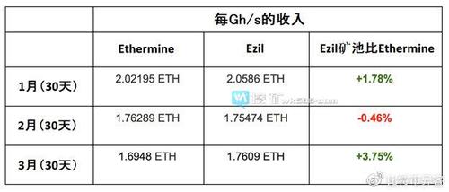 eth是哪个大学的简称？(eth2021年分析)-图2