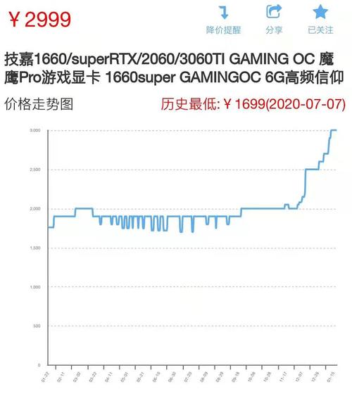 为什么现在显卡涨价这么厉害啊？(为什么eth涨)-图3