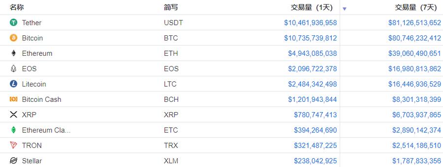 btceth是什么币种？(btc和eth汇率)-图3