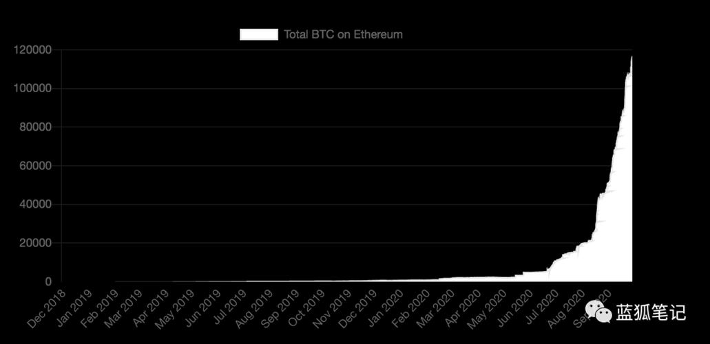 eth质押是什么意思？(eth产品周期)-图3