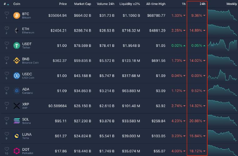 eth等于多少usdt？(eth达到1万美金)-图2