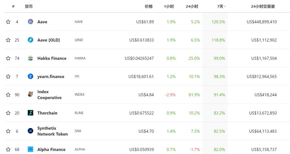 eth交易手续费多少？(eth币2月11日交易量)-图2